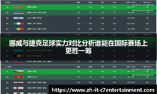 挪威与捷克足球实力对比分析谁能在国际赛场上更胜一筹