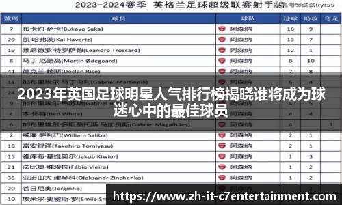 2023年英国足球明星人气排行榜揭晓谁将成为球迷心中的最佳球员